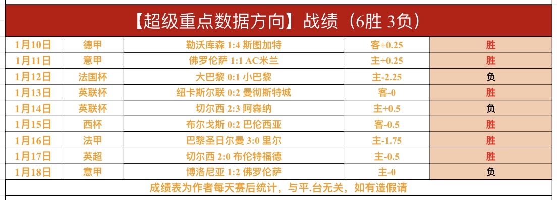 快船逆转连,哈登突破里,程碑,好博,好博体育,HaoBo,好博体育官网