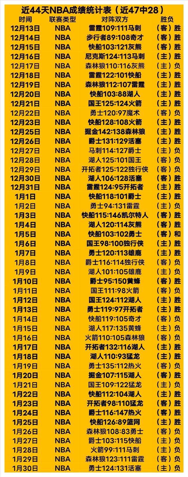 姆巴佩领跑,夏季转会榜,约罗紧随其,好博,好博体育,HaoBo,好博体育官网