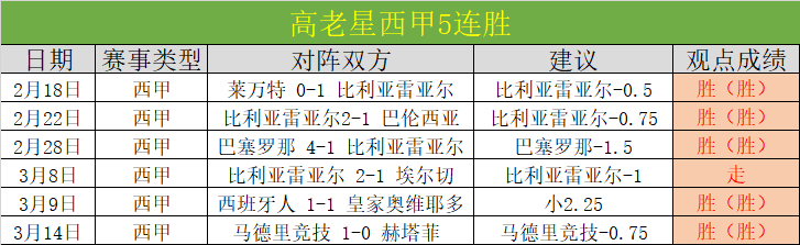 赫拉克勒斯,保级分析,能否把握关,好博,好博体育,HaoBo,好博体育官网